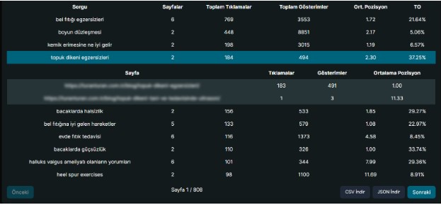 Anahtar Kelime Yamyamlığı Nedir ve Neden Önemlidir ?